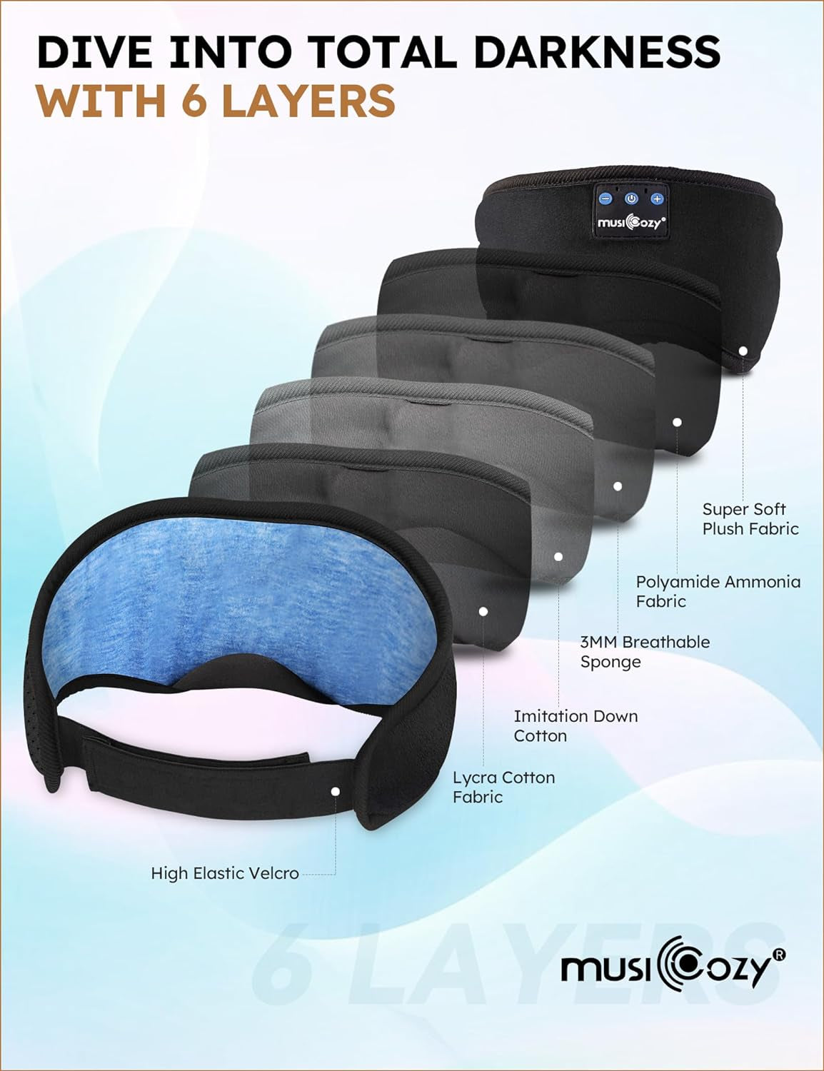 Sleep Headphones Bluetooth 5.4 Headband Sleeping Eye Mask for Mom Women Men Wireless Music Earbuds Earphones for Side Sleepers Built-In HD Speakers Cool Gadgets Unique Gifts